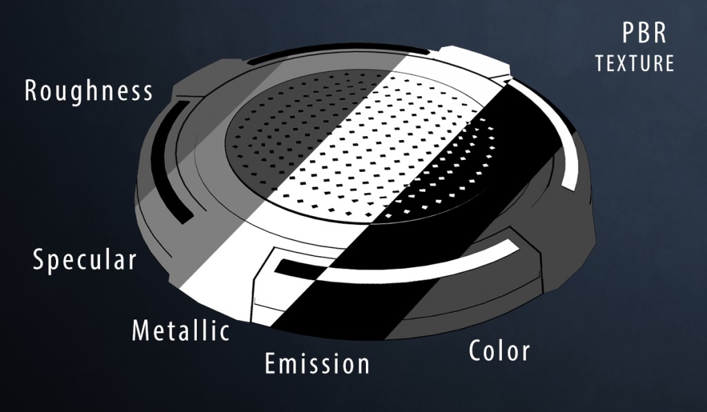 Scifi pedestal turntable preview image 5
